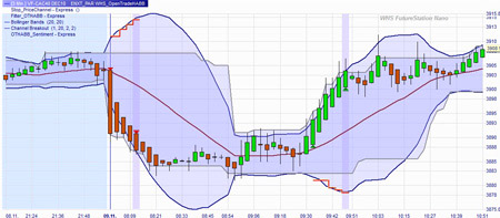 Trading strategy: Open Trade HA-BB