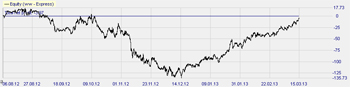 The VIX index.