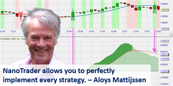 One of the best trading platforms, which allows you to perfectly implement every strategy.