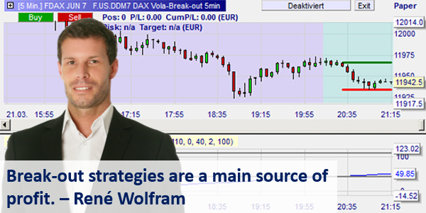 Break-out strategies are a main source of profit for me, says Rene Wolfram.